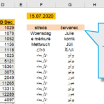 Excel - formátování hodnot ve zvoleném jazyku