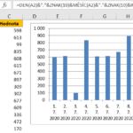 Excel - formátování osy kategorií s kalendářními daty