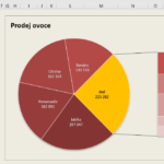 Excel - výsečový graf s dílčími pruhy