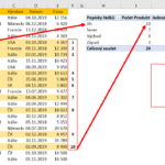Excel - kontingenční tabulky (03)