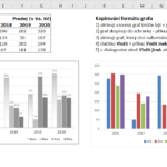 Excel - rychlé kopírování formátu grafu