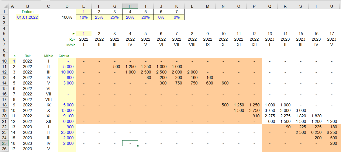 Excel - splátkový kalendář pro variabilní splátky