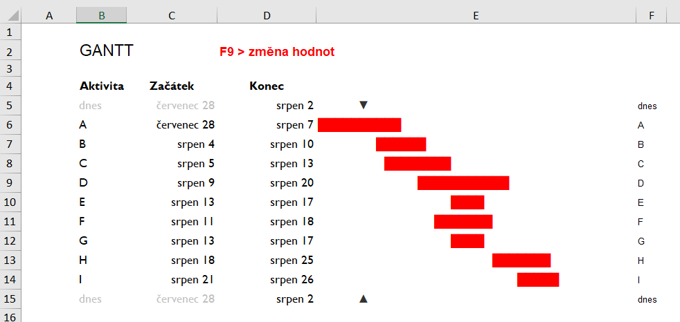 Excel - textový graf
