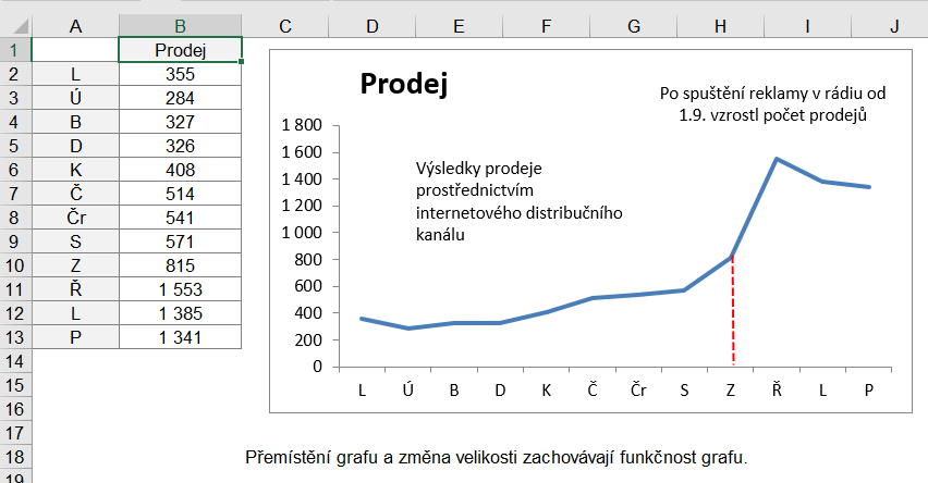 Jak vložit text do grafu?